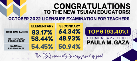 TSU graduate is top 6 in LET elementary level